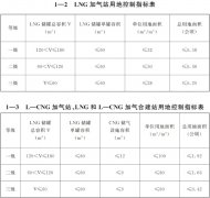主要还是靠煤炭等化石能